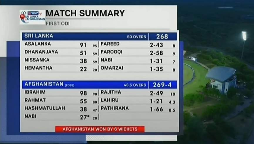 کرکټ: افغانستان په لومړۍ لوبه کې سریلانکا ته ماته ورکړه